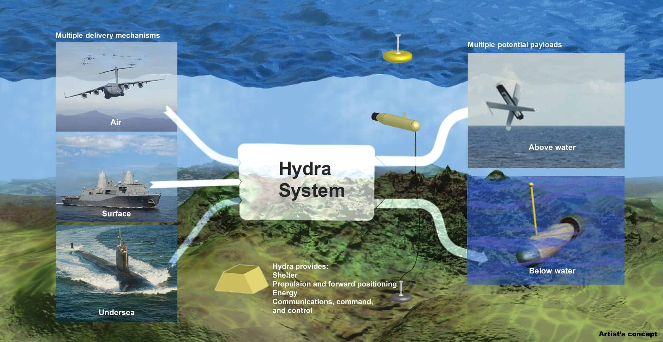 Hydra trading system