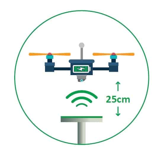 Solace Power Develops Wireless MidFlight UAV Charging Unmanned