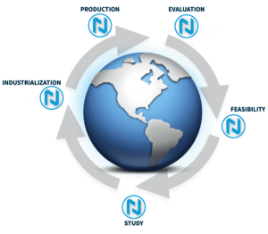 Nicomatic Custom Solutions