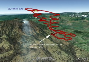 UAV Volcanic Eruption Study