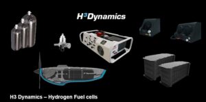 UAV Propulsion Tech