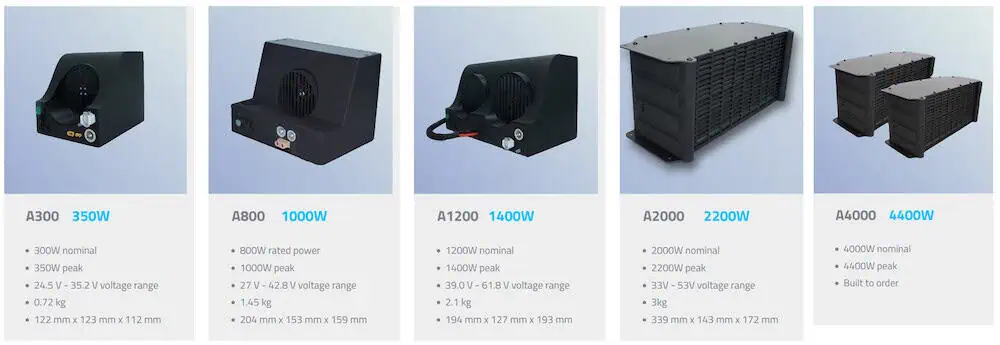 AEROSTAK Ultra-light PEM Air-Cooled Fuel Cells