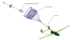 Protect UAV Parachute