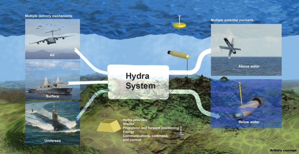 DARPA's Hydra program