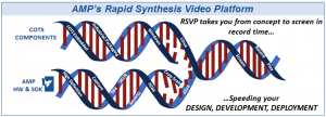 Rapid Synthesis Video Platform