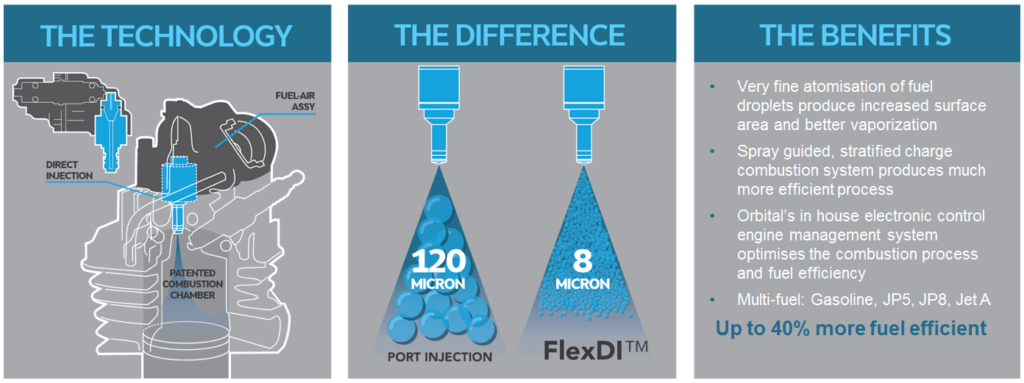 FlexDI - spark ignition technology for UAVs