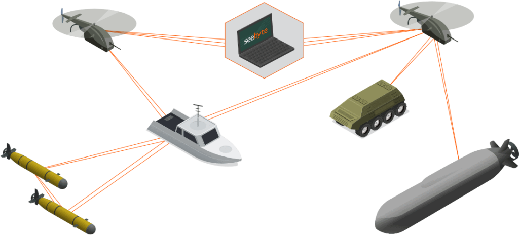 multi domain c2 software