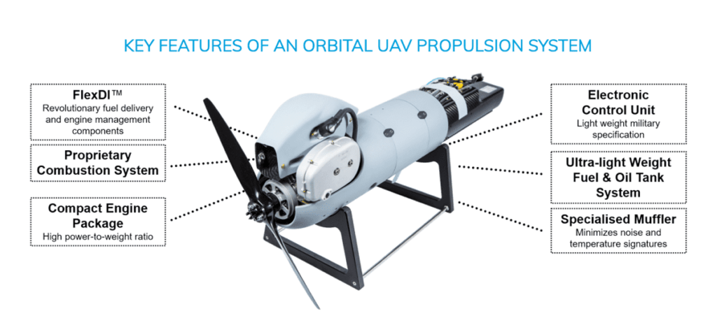 uav propulsion systems