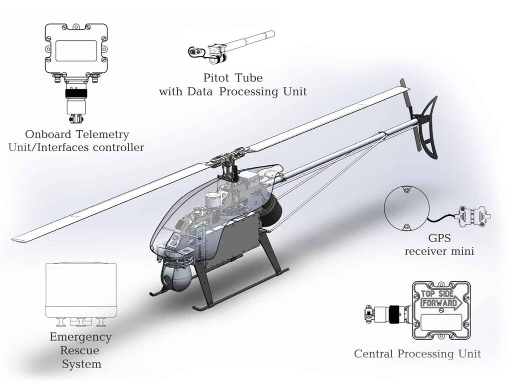 VTOL UAV Autopilot System