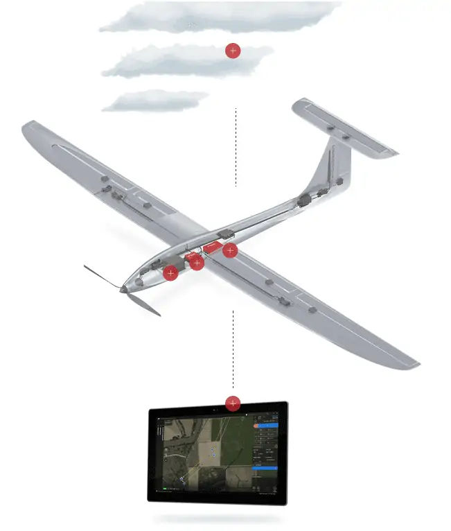 Airware Aerial Information Platform