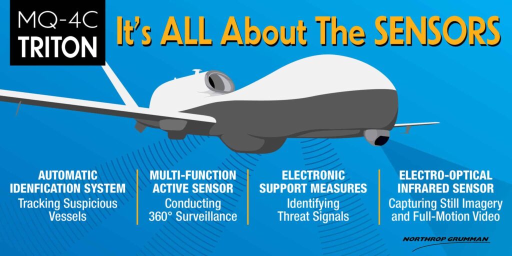 Triton UAS Infographic