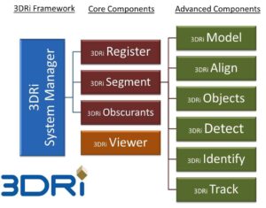 Neptec 3DRi Architecture