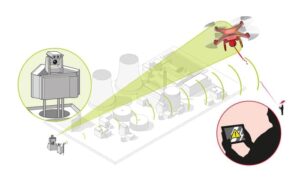 Airbus Counter-UAV System