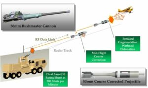 US Army Counter-UAV Technology