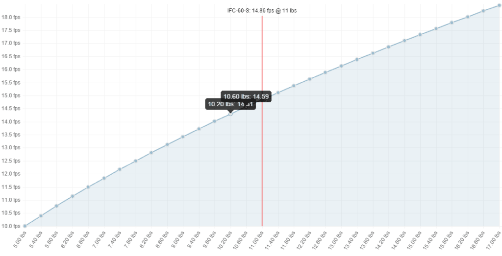 Parachute Descent Rate Calculator