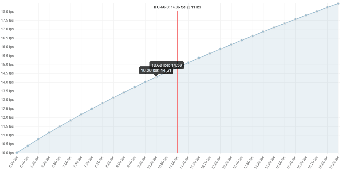 Parachute Descent Rate Calculator