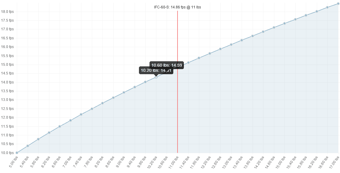 Parachute Descent Rate Calculator