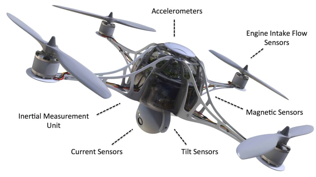 MEMSIC sensor technologies on drones