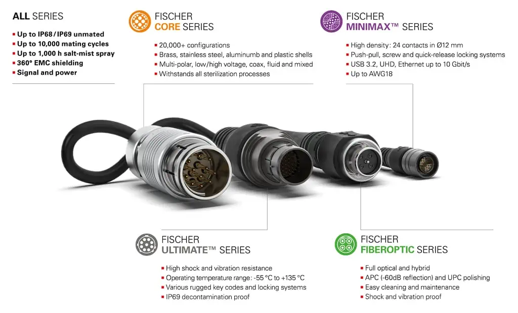 USB 3.0 Shock & Vibration Resistant Cables with Locking Screws