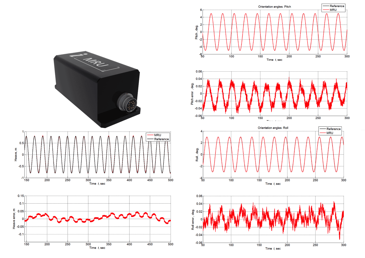 Inertial Labs Completes MRU Qualification Tests UST
