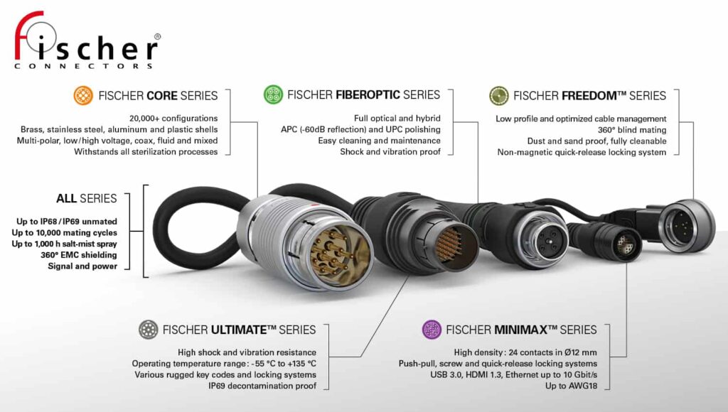 Fischer Connectors Connectivity Solutions