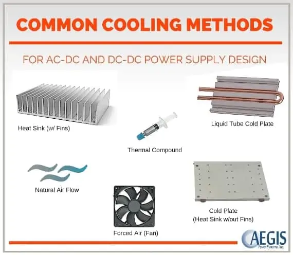 Cooling Methods for Power Supplies