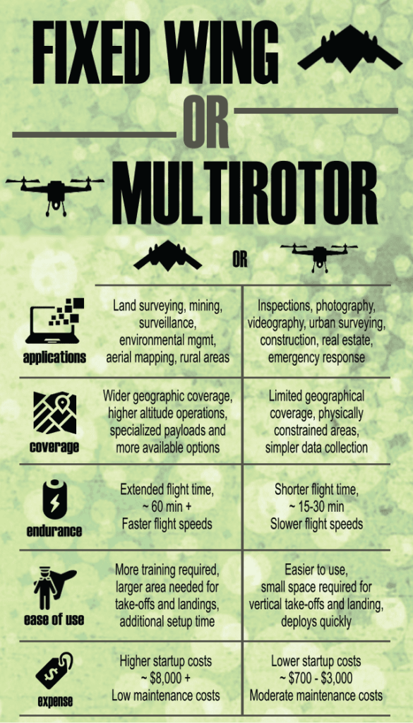 Fixed wing or multirotor infographic