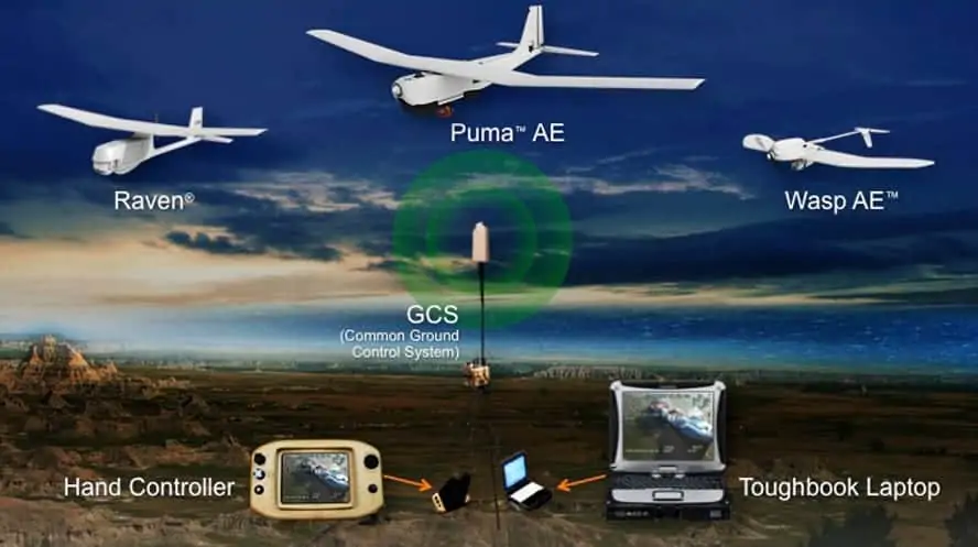 AeroVironment Small Unmanned Aircraft Systems