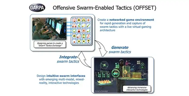 DARPA OFFSET program