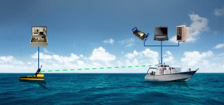 ASView Control System for Unmanned Surface Vessels