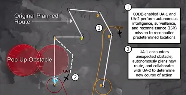 DARPA CODE phase 3 graphic