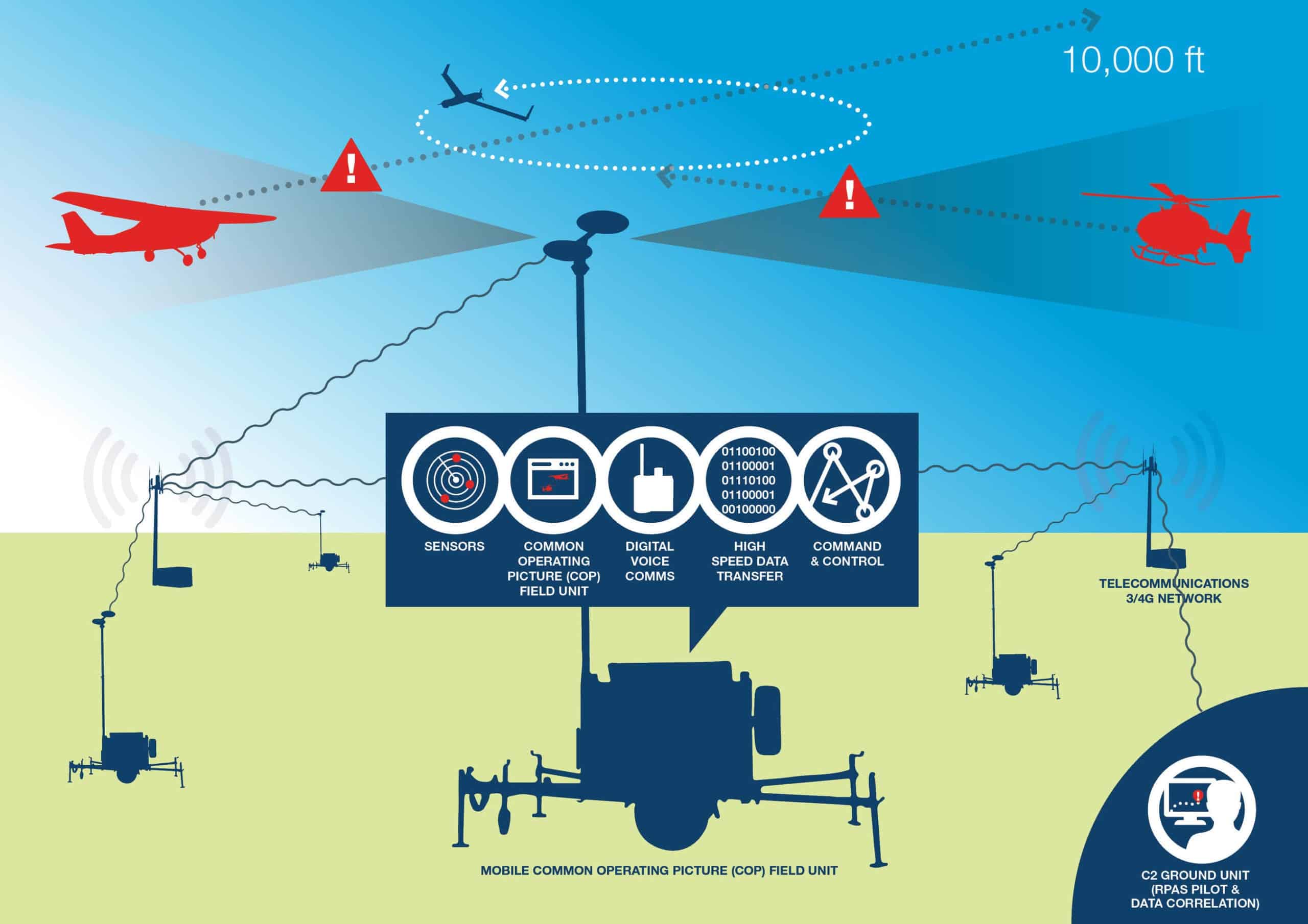 insitu-demonstrates-situational-awareness-system-for-uas-unmanned-systems-technology