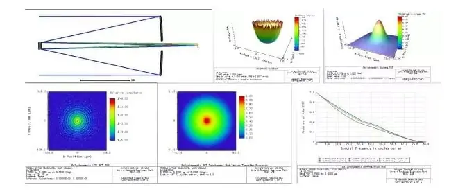 Custom optics - optical design