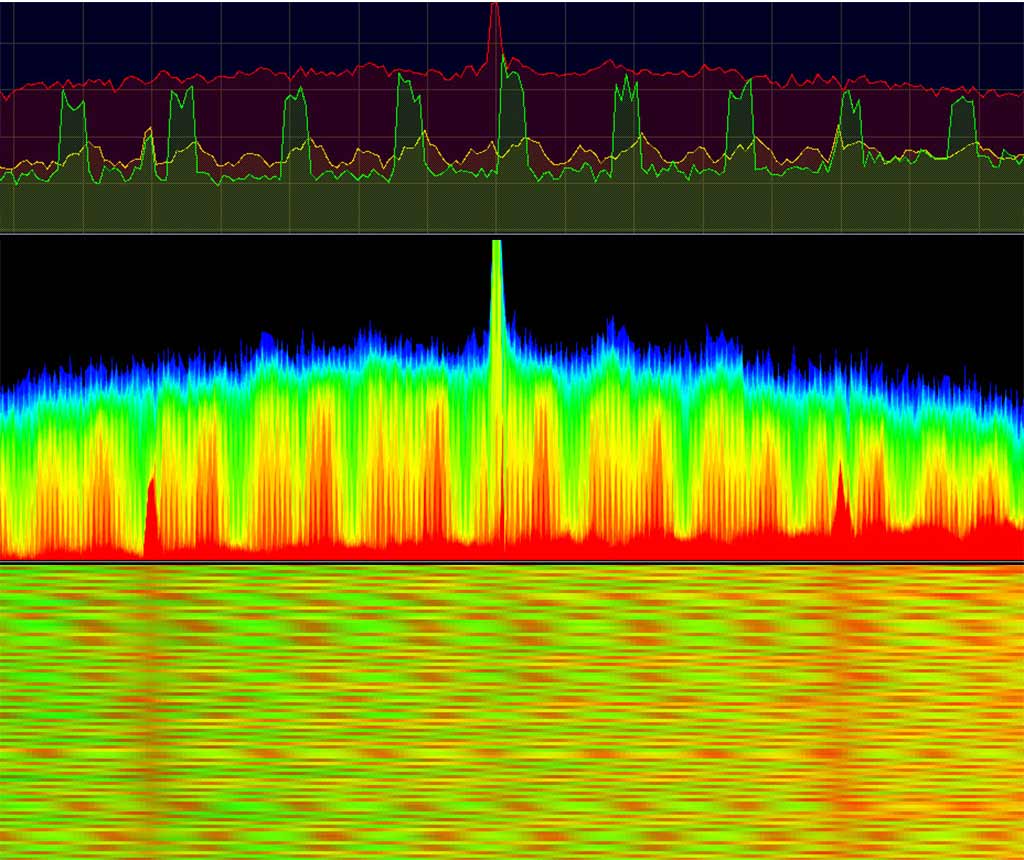 ADS-B spectrum mitigation for UAS integration