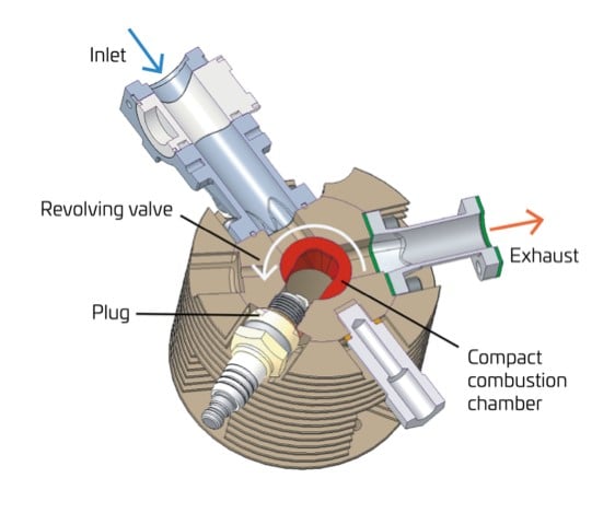 air cooled cylinder and valve diagram - labeled air cooled cylinder and valve diagram