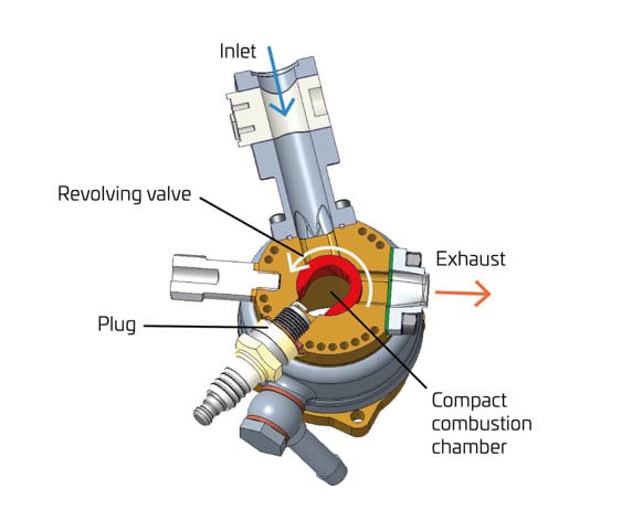 liquid cooled cylinder and valve diagram with labels liquid cooled cylinder and valve diagram with labels