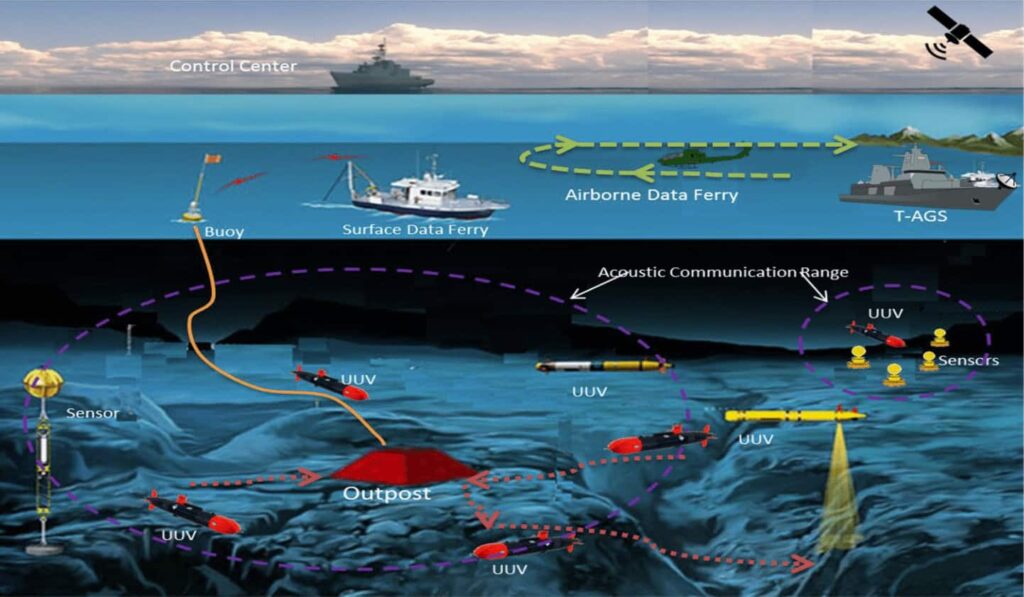 SCALABLE underwater vehicle simulation software