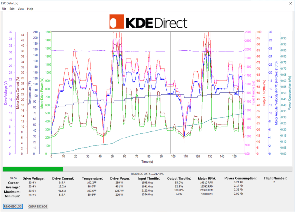 KDE ESC data logging