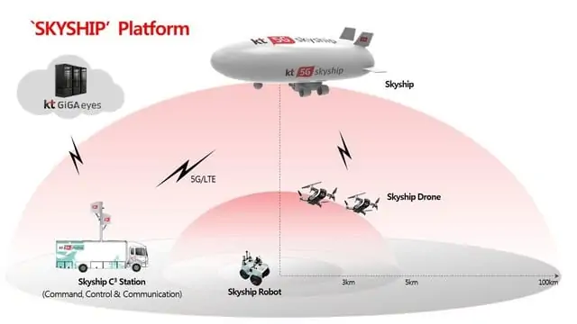 SKYSHIP unmanned airship.jpg