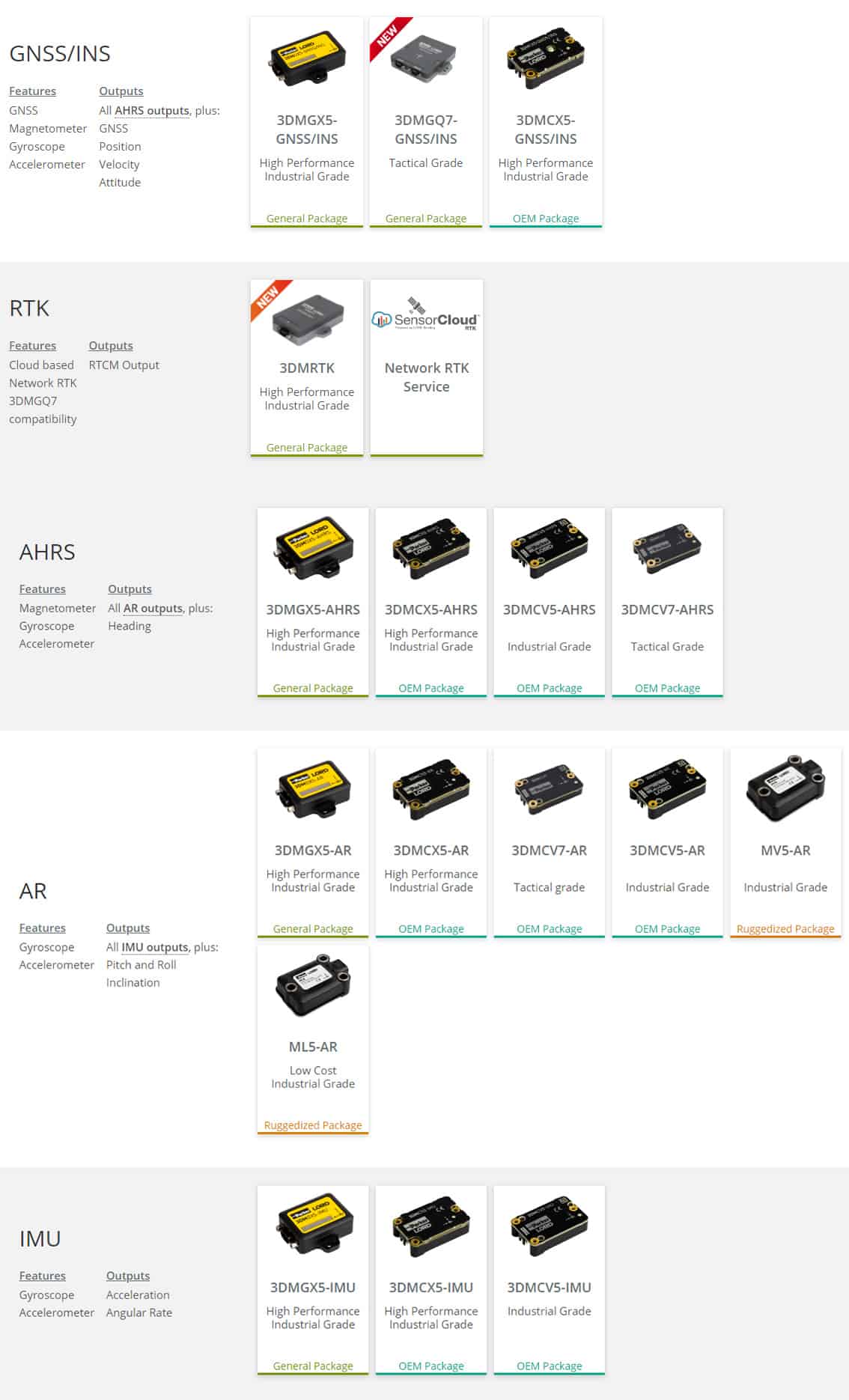 microstrain product lineup