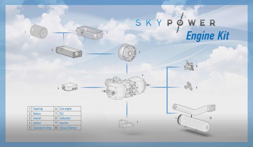 UAV Engine Kit