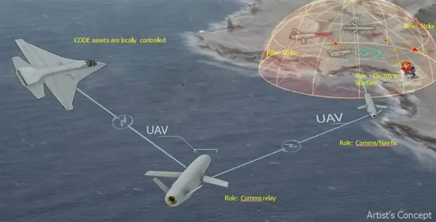 DARPA UAS collaboration and autonomy