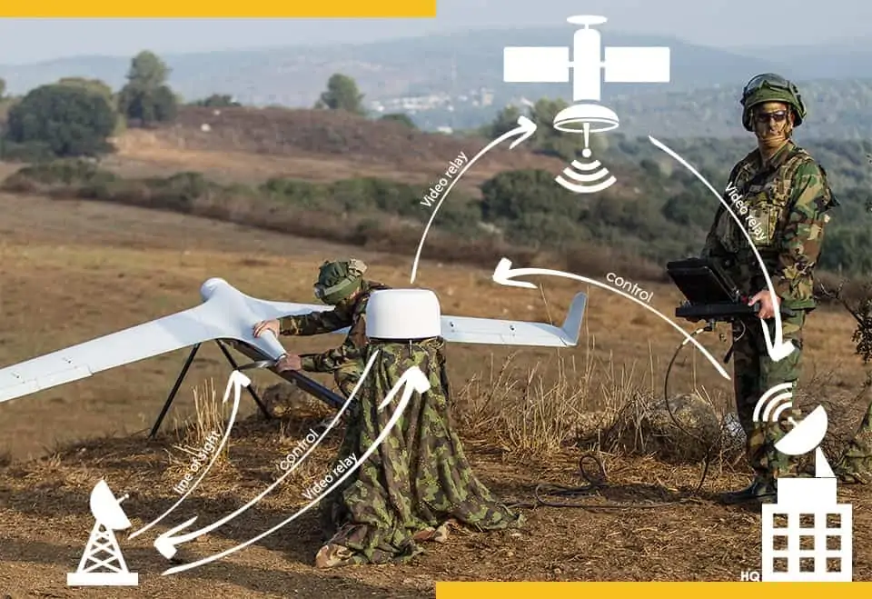 UAV SATCOM Terminals and ESA Antennas