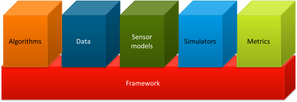 Dstl Stone Soup Open-Source Framework