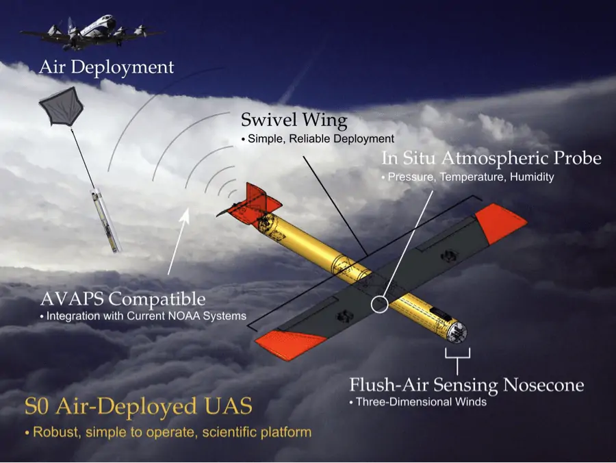 Black Swift Technologies hurricane observing UAS