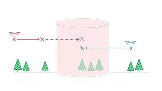 Altitude Angel UTM conflict resolution