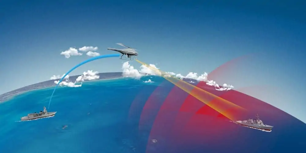 Strategic Fixed Wing Aircraft vs Tactical VTOL UAVs Strategic Fixed Wing Aircraft vs Tactical VTOL UAVs