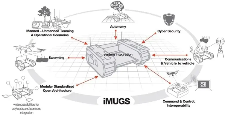 iMUGS modular unmanned ground system