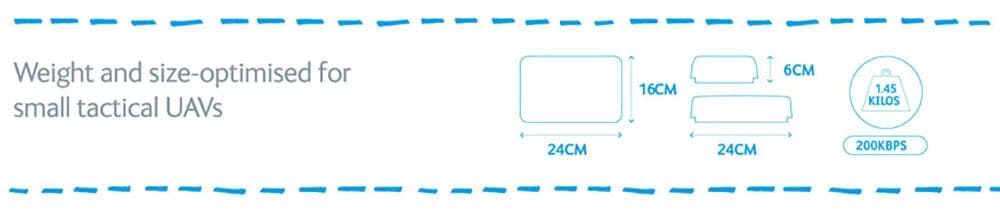 Compact UAV SATCOM