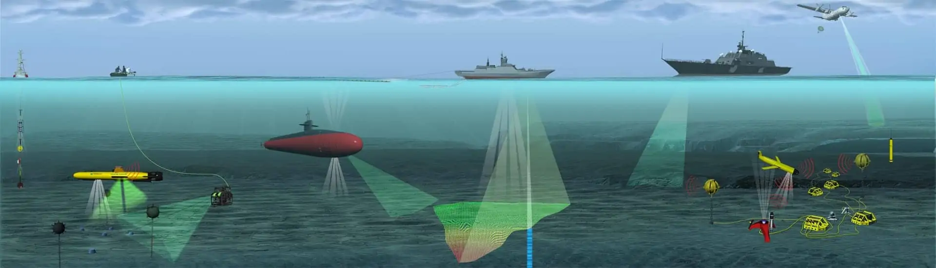 ROVs AUVs USVs for Defense applications